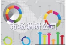 選擇市場(chǎng)調(diào)研公司要關(guān)注哪些方面